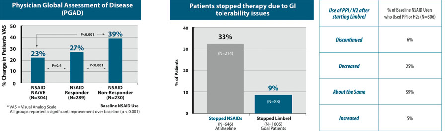 Open-label Phase IV post-marketing trial; the GOAL study