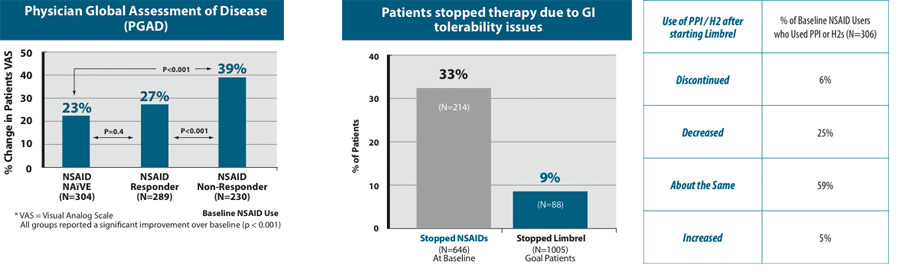 Open-label Phase IV post-marketing trial; the GOAL study
